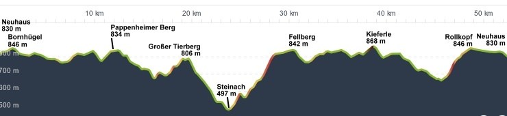 02.05.22-Hoehenprofil-6-Gipfel-Schiefergebirge
