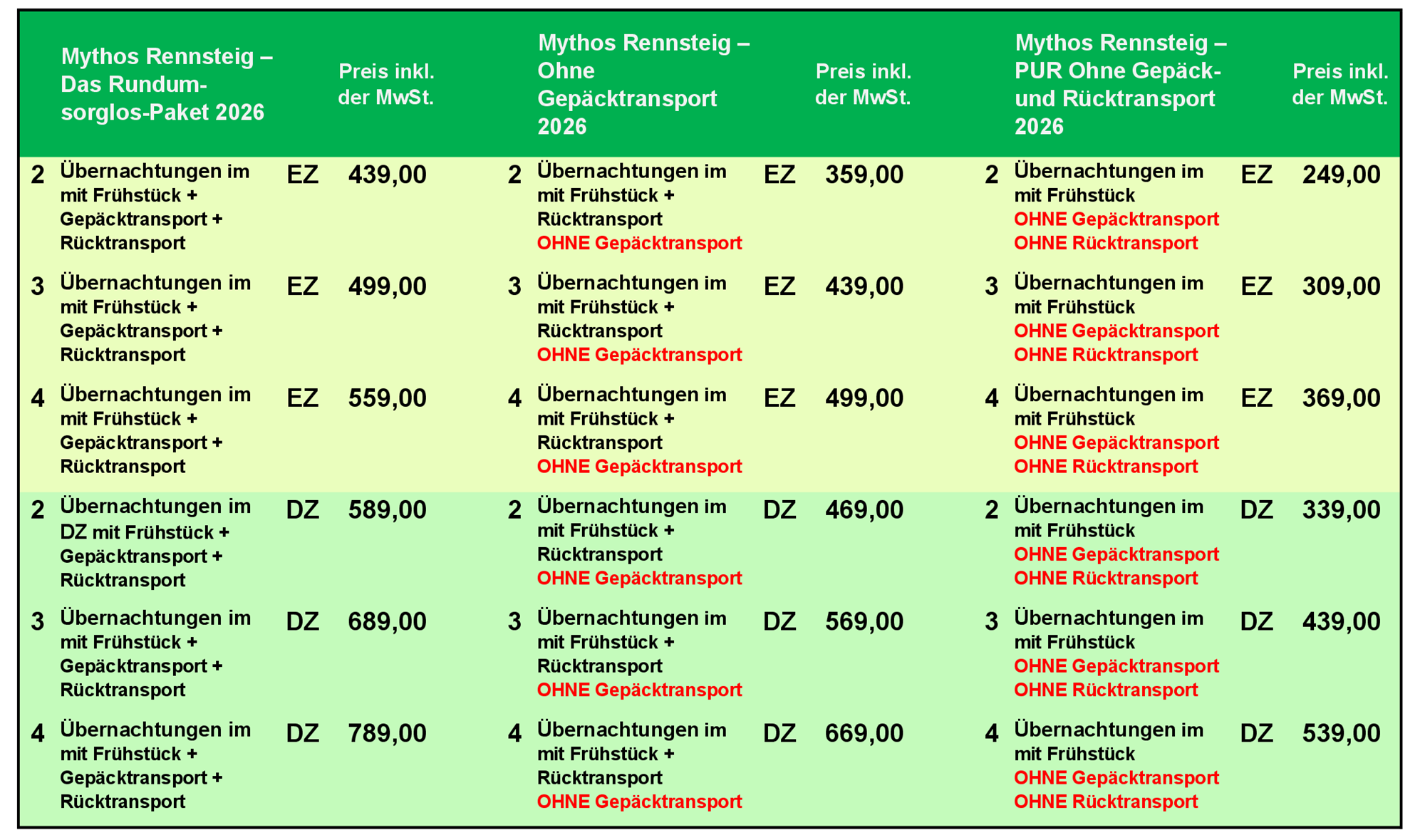mythos-rennsteig-preise-2026